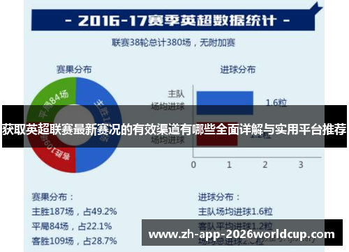 获取英超联赛最新赛况的有效渠道有哪些全面详解与实用平台推荐