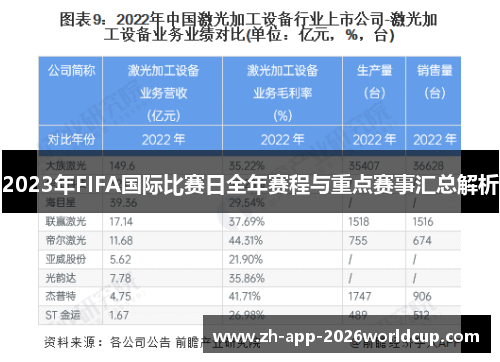 2023年FIFA国际比赛日全年赛程与重点赛事汇总解析