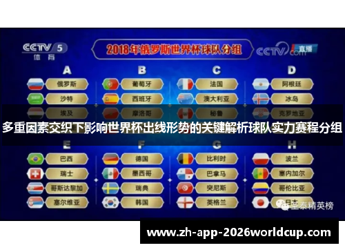 多重因素交织下影响世界杯出线形势的关键解析球队实力赛程分组