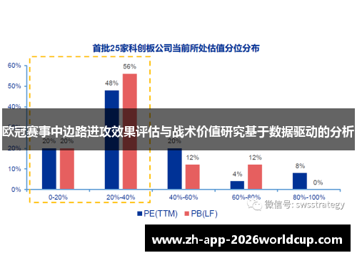 欧冠赛事中边路进攻效果评估与战术价值研究基于数据驱动的分析