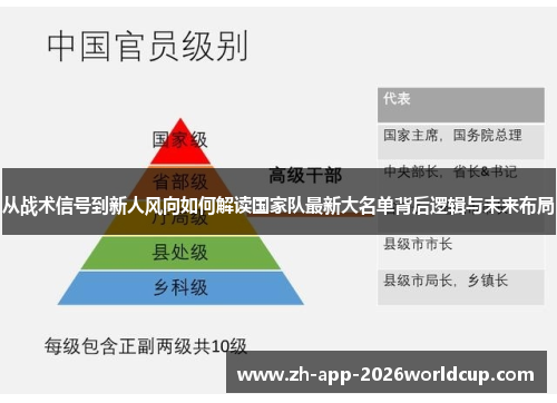 从战术信号到新人风向如何解读国家队最新大名单背后逻辑与未来布局