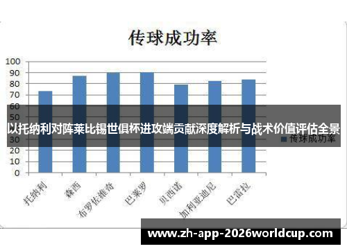 以托纳利对阵莱比锡世俱杯进攻端贡献深度解析与战术价值评估全景