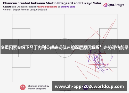 多重因素交织下马丁内利英超表现低迷的深层原因解析与走势评估前景