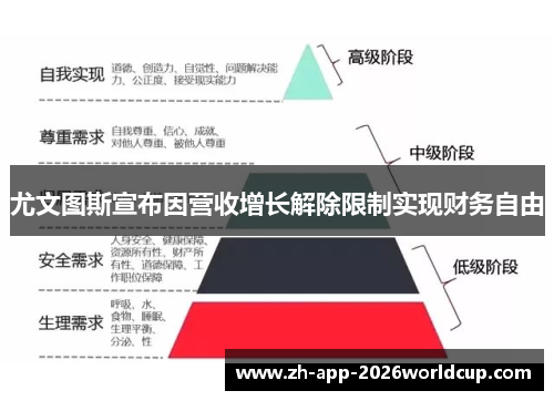 尤文图斯宣布因营收增长解除限制实现财务自由