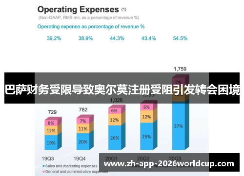 巴萨财务受限导致奥尔莫注册受阻引发转会困境