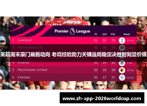英超周末豪门最新动向 老将经验助力关键战局稳定决胜时刻显价值 英超周末豪门最新动向 老将经验助力关键战局稳定决胜时刻显价值
