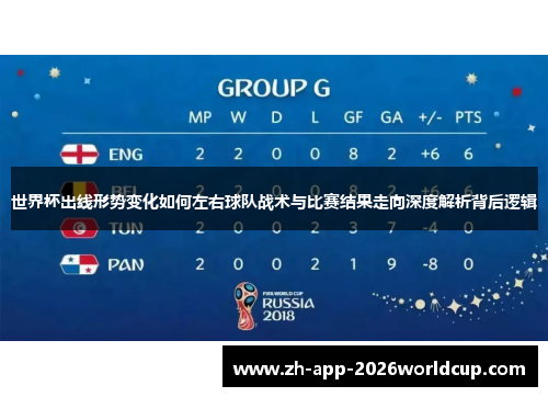 世界杯出线形势变化如何左右球队战术与比赛结果走向深度解析背后逻辑