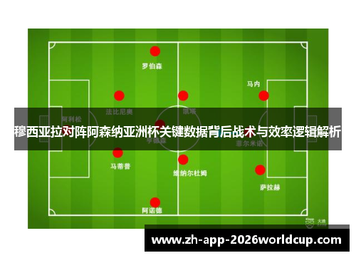 穆西亚拉对阵阿森纳亚洲杯关键数据背后战术与效率逻辑解析