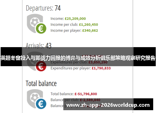 英超冬窗投入与即战力回报的博弈与成效分析俱乐部策略观察研究报告