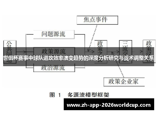 世俱杯赛事中球队进攻效率演变趋势的深度分析研究与战术调整关系